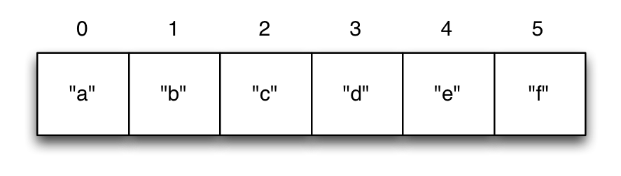 vector